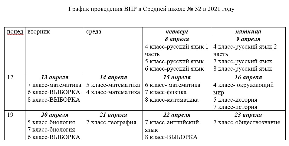 расписание ВПР по дням