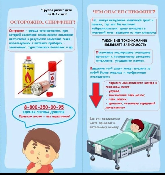 Инфографика сниффинг